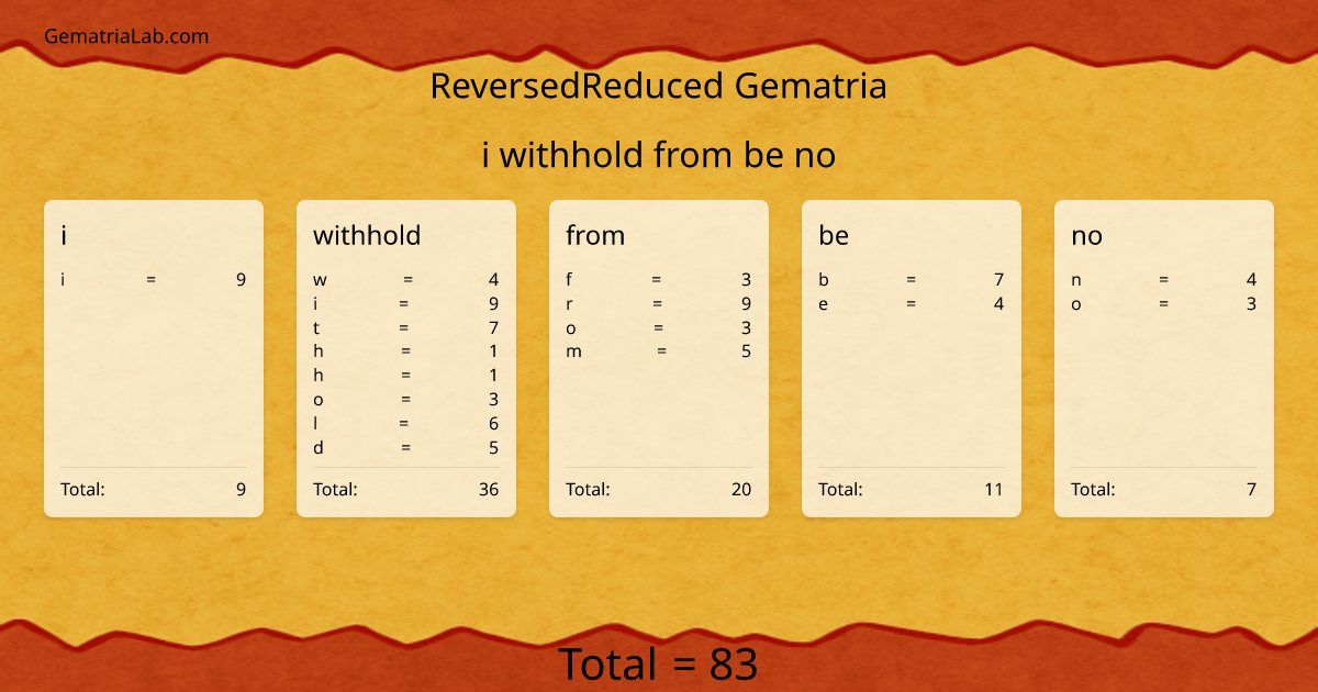 i withhold from be no in reversedReduced Gematria